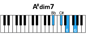 draw 4 - A# dim7 Chord